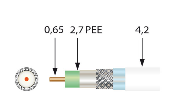 TELEVES Koaxkabel Mini 4.2mm 95dB Metermarkierung Eca 100m Spule
