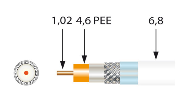 TELEVES Koaxkabel 3fach geschirmt 6.7mm CU 125dB Eca A+ 100m Spule