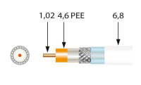 TELEVES Koaxkabel 3fach geschirmt 6.7mm CU 125dB Eca A+...